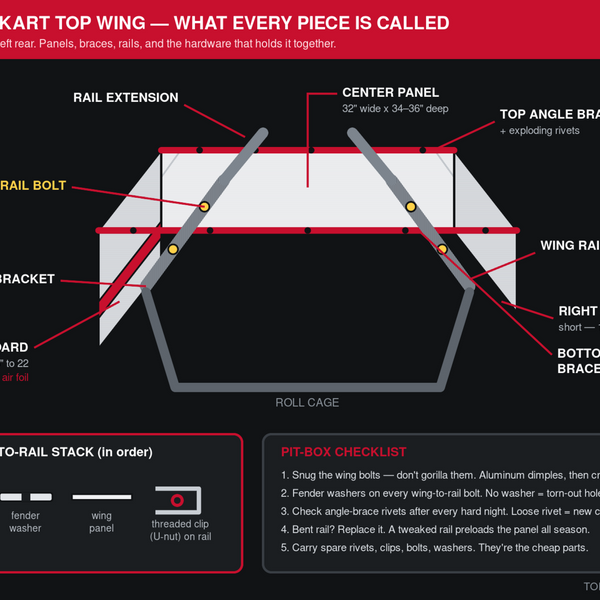 Outlaw Kart Wing Guide: Panels, Rails & Mounting Hardware